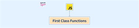 Image result for JavaScript Function Class