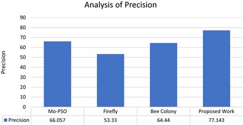 Image result for Computing Precision Algorithm