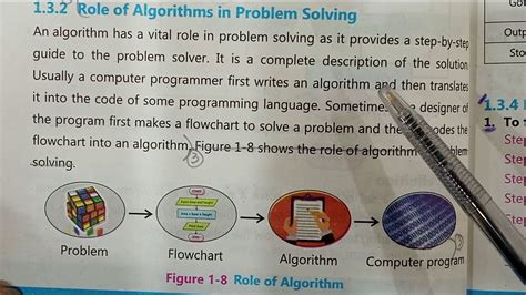 Image result for Algorithm Method Problem Solving