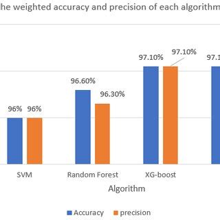Image result for Computing Precision Algorithm