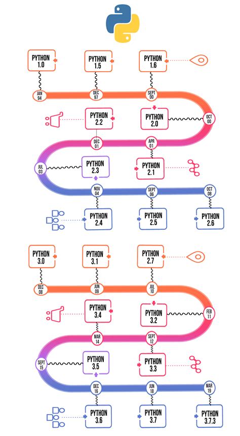 Python Timeline Visualization에 대한 이미지 결과