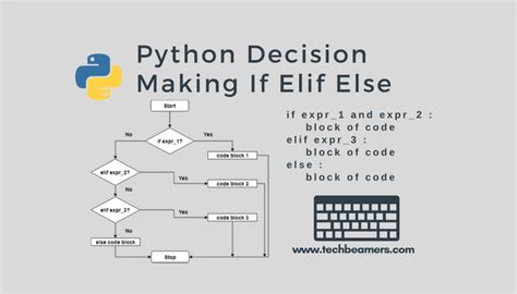 Image result for Using If Else Python