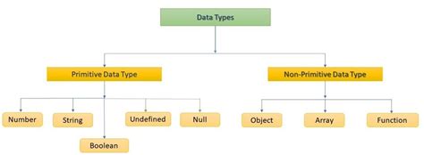 Image result for JavaScript Data Types