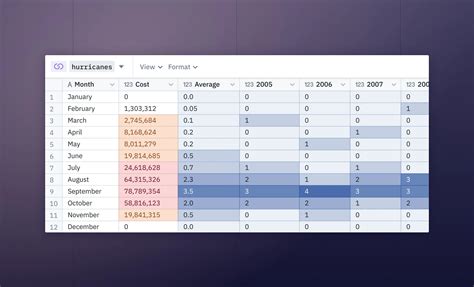 Image result for Create Interactive Table in Python