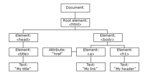 Image result for Object Questions in JavaScript