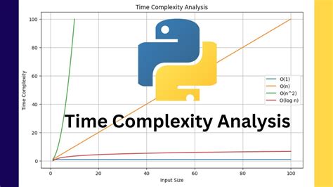 Image result for Python Sort Function Time Complexity