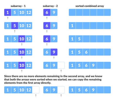 Toradh íomhá ar Merge Sort Python Full Code