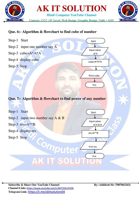 Image result for Example of Algorithm