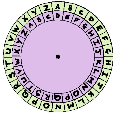 Image result for Caesar Cipher Python Code Simple