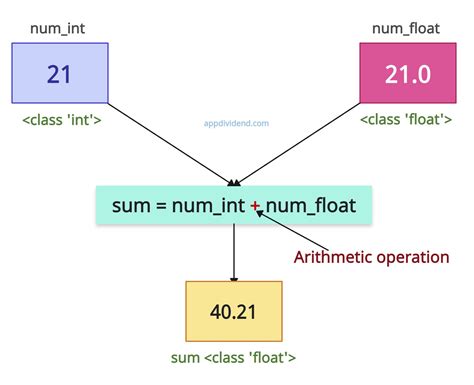 Image result for Int Python