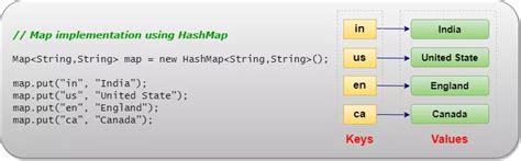 Image result for Java Map Example