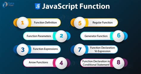 Image result for JavaScript Simple Function