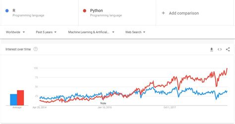 Toradh íomhá ar vs Code Python Machine Learning