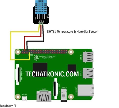 Image result for DHT11 Raspberry Pi Python