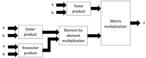 Image result for Python Object Code Algorithm Diagram