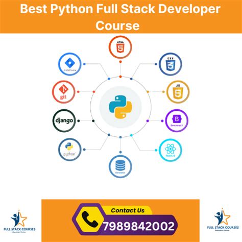 Image result for Python Full-Stack Developer Course
