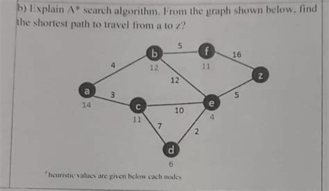 Image result for A Algorithm Solved Example