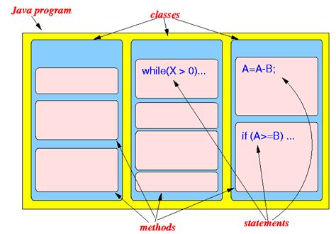 Image result for Java Language Program