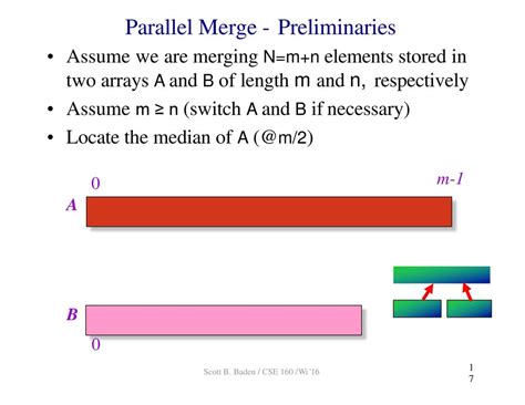 Image result for Parallel Merging Algorithm