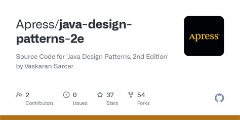 Image result for Code Java Design Patterns
