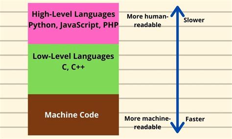 Image result for Programming Language Code