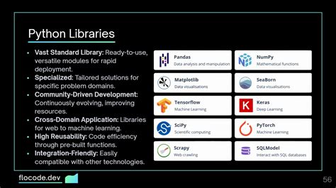 Image result for Python Library Example