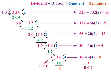 Division Algorithm Examples에 대한 이미지 결과
