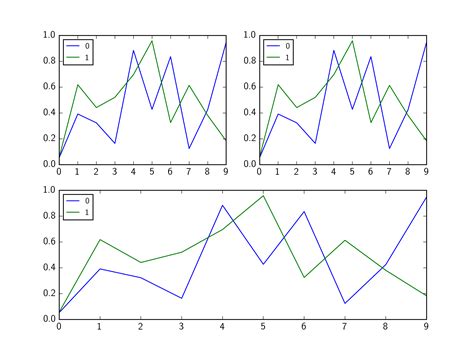 Image result for Python Subplot Example