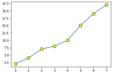 Image result for Python Math Visualization