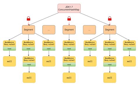 ConcurrentHashMap Java に対する画像結果