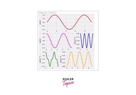 Image result for GS Subplot Example Python
