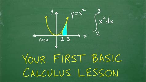 Image result for Basic Calculus Tutorial