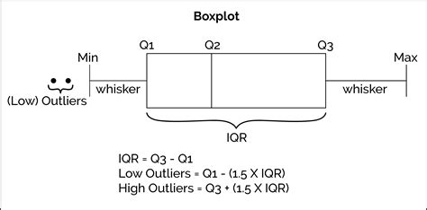 Box Plot Matplotlib に対する画像結果