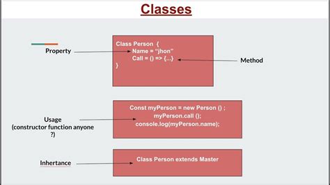 Image result for JavaScript Class Structure