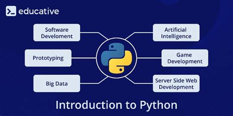 Image result for Python Programming Introduction