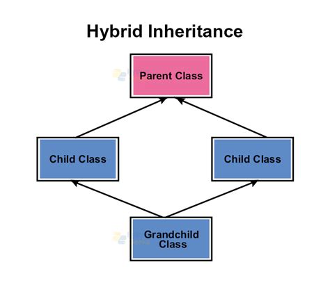Python Class Inheritance Example に対する画像結果