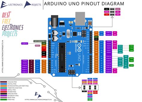 Toradh íomhá ar Arduino Programming