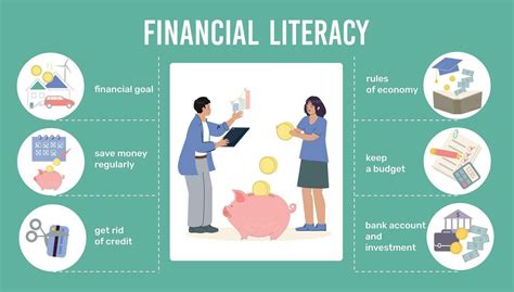 Image result for Financial Literacy