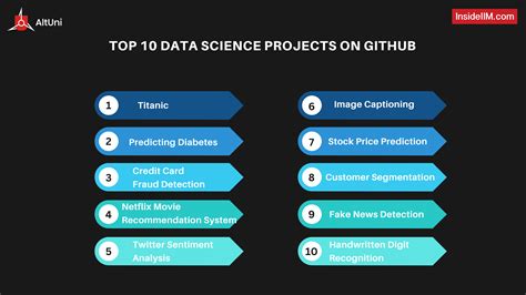Image result for Data Science Projects Examples