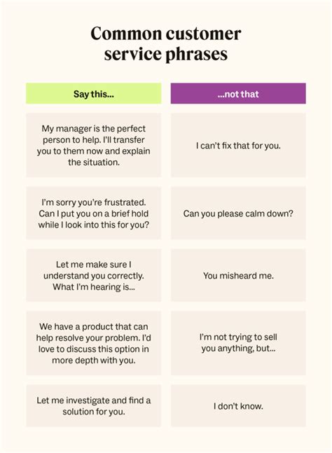 Image result for Call Center Example Script