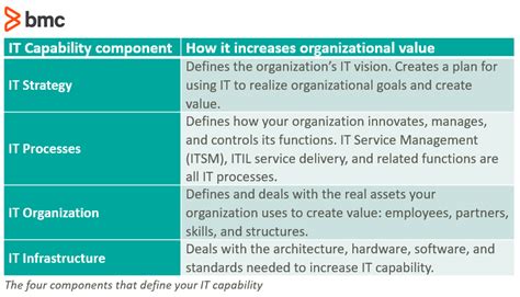 Image result for IT Strategy Examples