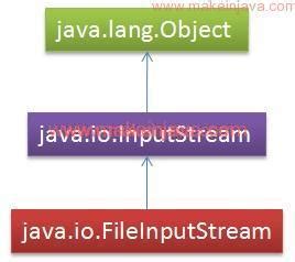 Image result for FileOutputStream Java IntelliJ