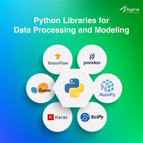 Bildergebnis für Data Processing Code in Python