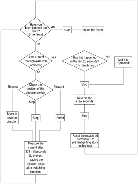 Image result for Flowcode Arduino Examples