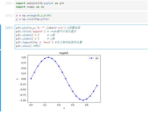 Image result for Python Pyplot Symbol