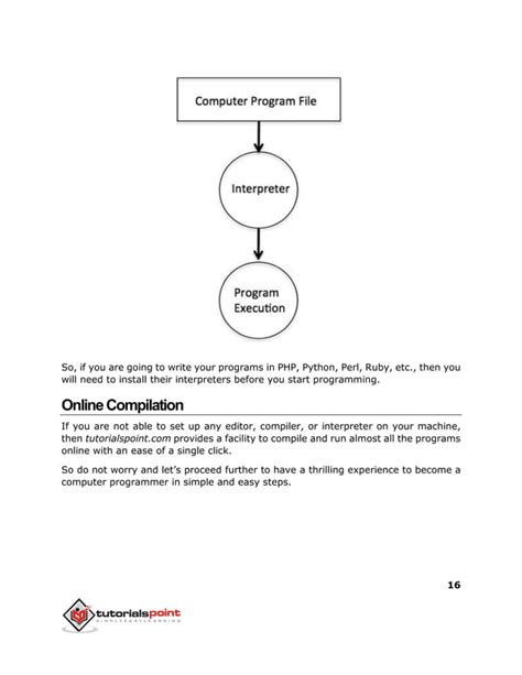 Image result for Computer Programming Tutorials