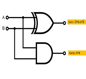 ISC Language Java に対する画像結果