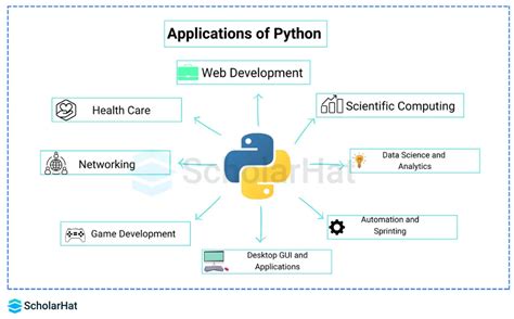 Image result for Python Programming Language