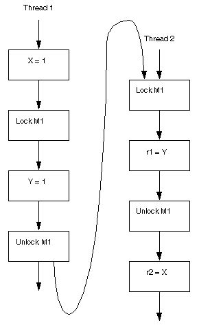Image result for Call Stack Java Example