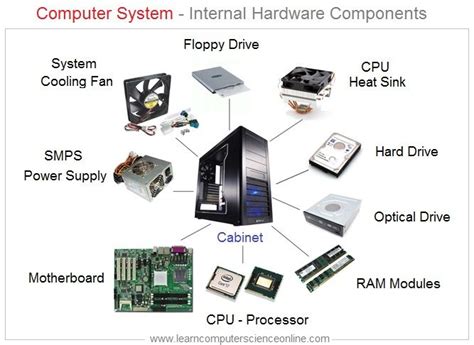 Image result for Examples Computer Hardware
